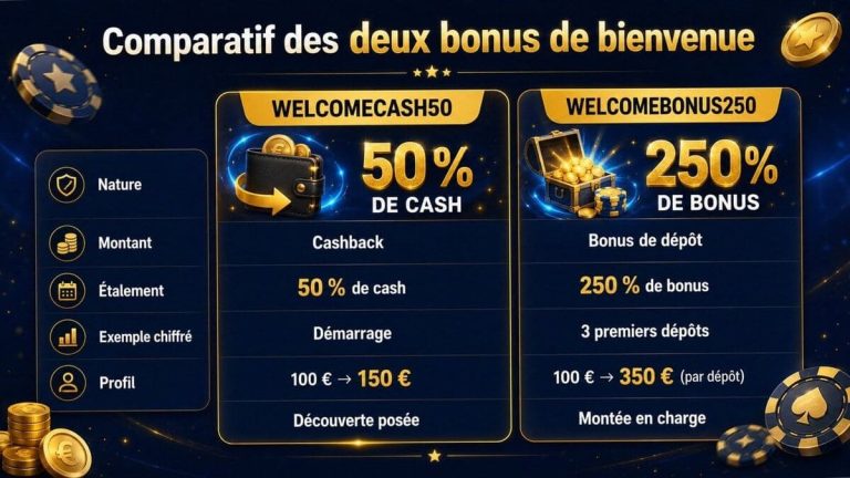Europe 777 Casino comparatif bonus